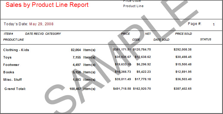 **Sales** by product line.jpg