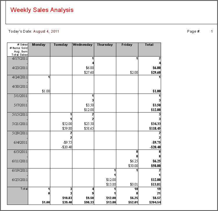 **Weekly Sales Analysis**.jpg
