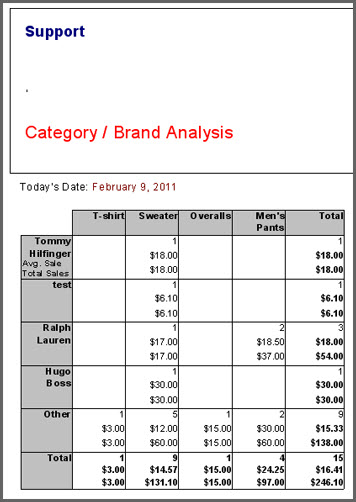 Category Brand **Analysis**.jpg
