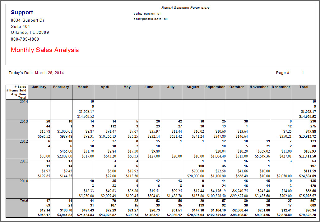**Monthly Sales Analysis**.jpg