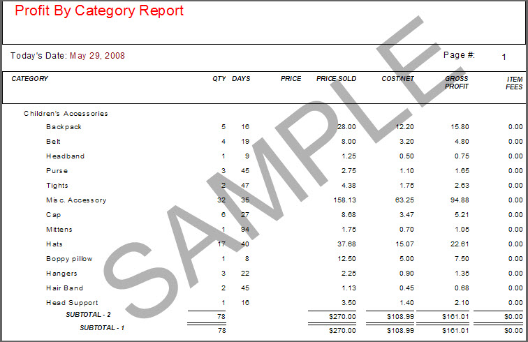 **Profit By Category**.jpg