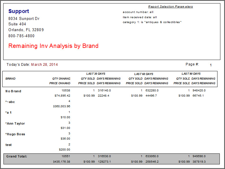 **Remaining Inv Analysis by Brand**.jpg