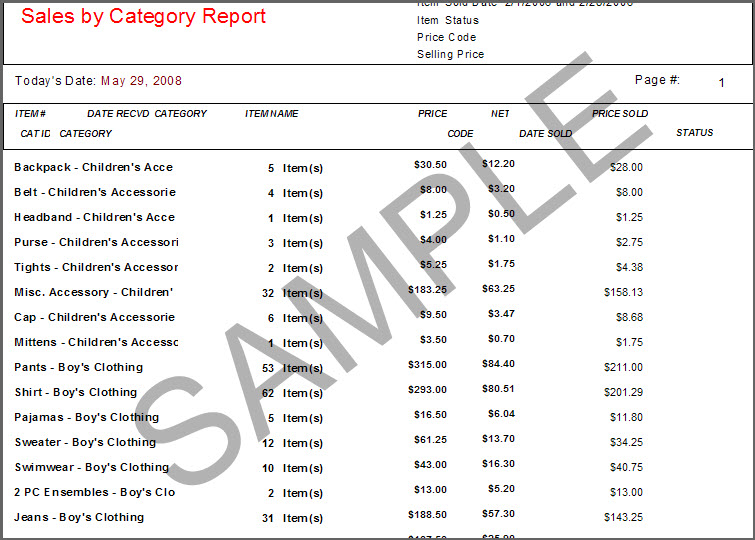 **Sales** by Category.jpg