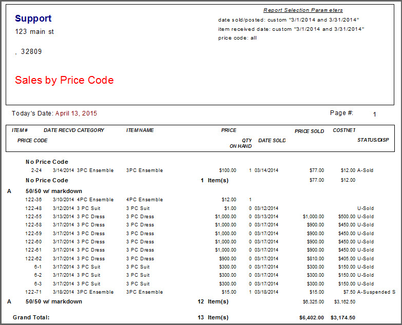 **Sales** by Price Code.jpg