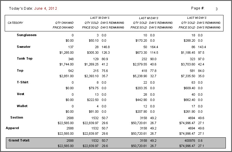 **Remaining Inv Analysis by Category**.jpg **Remaining Inv Analysis by Category**.jpg
